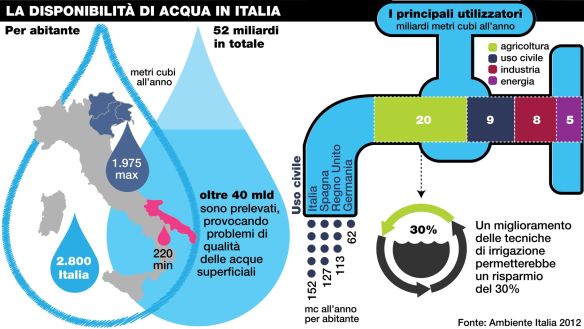 acqua-italia1